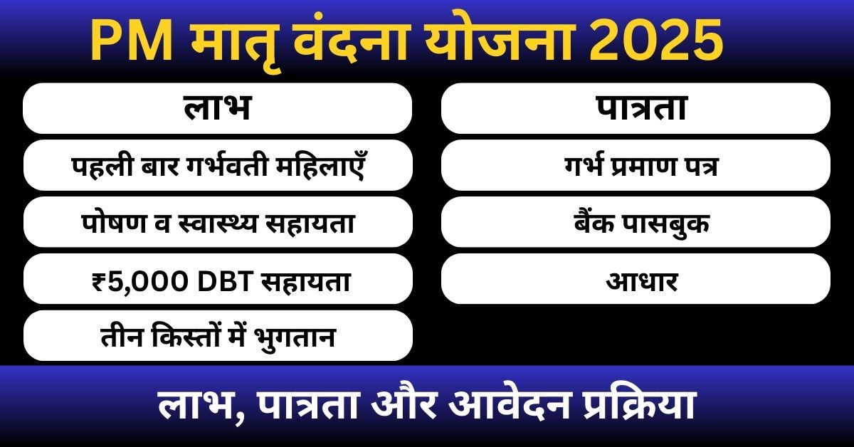 PM मातृ वंदना योजना 2025 का इन्फोग्राफिक — लाभ, पात्रता, दस्तावेज़ और आवेदन प्रक्रिया की सरल जानकारी वाला चित्र।
