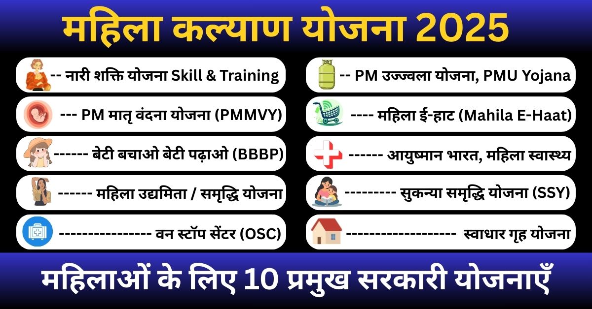 महिला कल्याण योजना 2025 की 10 प्रमुख सरकारी योजनाओं वाला इन्फोग्राफिक, जिसमें नारी शक्ति योजना, PM मातृ वंदना योजना, उज्ज्वला योजना, बेटी बचाओ बेटी पढ़ाओ, महिला ई-हाट, आयुष्मान भारत महिला स्वास्थ्य और अन्य योजनाएँ सूचीबद्ध हैं।